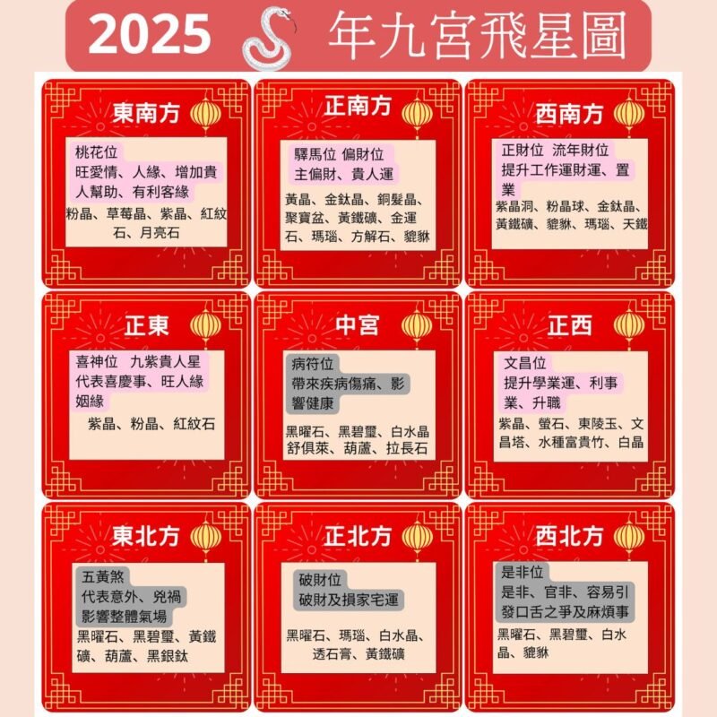 九宮飛星圖